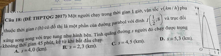 (ĐÊ THPTQG 2017) Một người chạy trong thời gian 1 giờ, vận tốc v(km/ h)phụ ν
thuộc thời gian / (h) có đồ thị là một phần của đường parabol với đỉnh I( 1/2 ;8) và trục đối
xứng song song với trục tung như hình bên. Tính quãng đường s người đó chạy được trong
( khoảng thời gian 45 phút, kể từ khi bắt đầu chạy. s=4,5(km). D. s=5,3(km).
A. s=4,0(km). B. s=2,3(km). C.
1
1 【