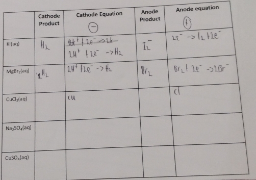 ode equation
K