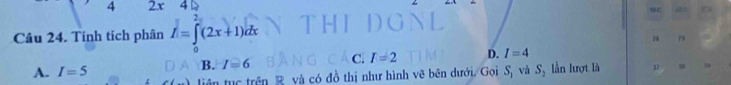 4 2x 4
,
Câu 24. Tính tích phân I=∈tlimits _0^(2(2x+1)dx
74 r
A. I=5 B. I=6 C. I=2 D. I=4 n lượt là 1
(_ )) liên tục trên R và có đồ thị như hình vẽ bên dưới. Gọi S, và S_2