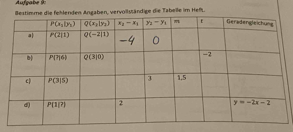 Aufgabe 9:
aben, vervollständige die Tabelle im Heft.