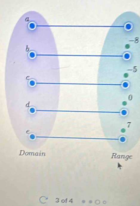 a
-8
b
-5
C
0
d
7
e
Domain Range
C 3 of 4