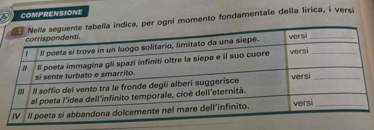 COMPRENSIONE 
, per ogni momento fondamentale della lirica, i versi