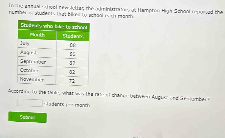 In the annual school newsletter, the administrators at Hampton High School reported the 
number of students that biked to school each month. 
According to the table, what was the rate of change between August and September? 
_ - students per month
Submit