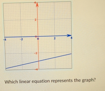 Which linear equation represents the graph?