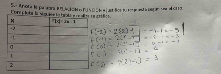 5.- Anota la palabra RELACIÓN o FUNCIÓN y justifica tu respuesta según sea el caso.
Completa lgráfica.