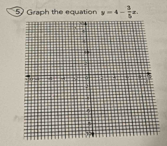 Graph the equation y=4- 3/5 x.