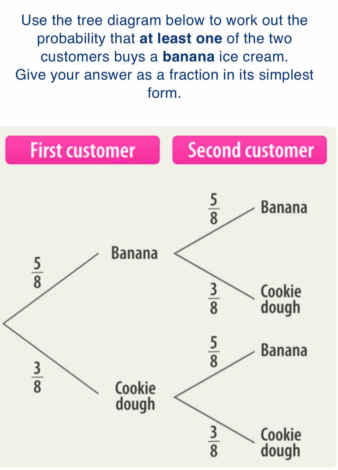 Solved: Use the tree diagram below to work out the probability that at ...