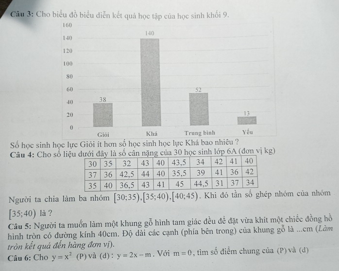 Cho biểu đồ biểu diễn kết quả học tập của học sinh khối 9. 
Số học sinh học lực Giỏi ít hơn số học sinh học lực Khá bao nhiêu ? 
Câu 4: Cho số lilà số cân nặng của 30 học sinh lớp 6A (đơn vị kg) 
Người ta chia làm ba nhóm [30;35), [35;40), [40;45). Khi đó tần số ghép nhóm của nhóm
[35;40) là ? 
Câu 5: Người ta muốn làm một khung gỗ hình tam giác đều để đặt vừa khít một chiếc đồng hồ 
hình tròn có đường kính 40cm. Độ dài các cạnh (phía bên trong) của khung gỗ là ...cm (Làm 
tròn kết quả đến hàng đơn vị). 
Câu 6: Cho y=x^2 (P) và (d) : y=2x-m. Với m=0 , tìm số điểm chung của (P) và (d)