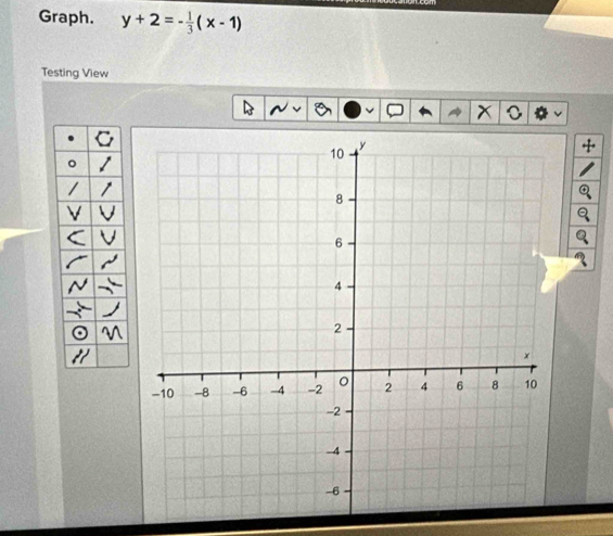 Graph. y+2=- 1/3 (x-1)
Testing View