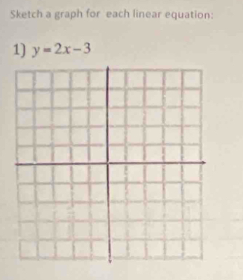 Sketch a graph for each linear equation: 
1) y=2x-3