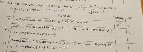 Cầu 28. Trong không gian Oxyz , cho đường thắng Δ : (P):x+2y-z+2025=0. vector n_circ  (lambda 2,-lambda )  x/-1 = (y+3)/2 = (z-2)/3  và mặt phẳng