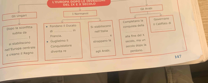 L'EUROPA DOPO LE INVASION 
DEL IX E X SECOLO 
Gli Arabi 
Gli Ungari I Normanni 
Completano la Governano 
Dopo la sconfitta Fondano il Ducato Si stabiliscono 
conquista delia il Califfato di 
subita da dì_ in nell'Italia 
_ 
_ 
_ 
I Francia. _e alla fine del X 
si stabiliscono Guglielmo il 
nell'Europa centrale Conquistatore strappano la secolo, ma un 
_ 
e creano il Regno diventa re agli Arabi. secolo dopo la 
perdono. 
_ 
147