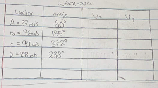 Withx-axis