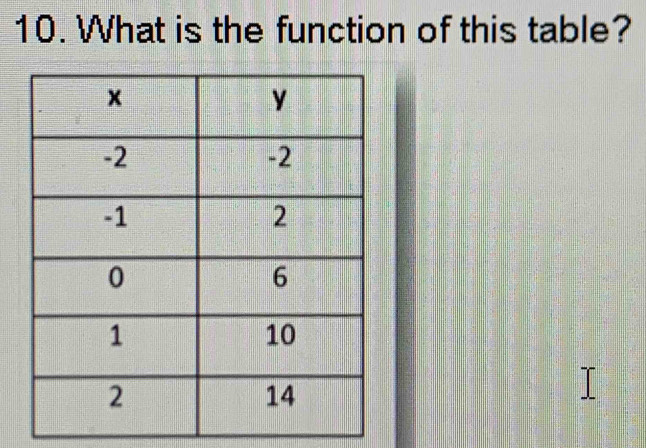 What is the function of this table?