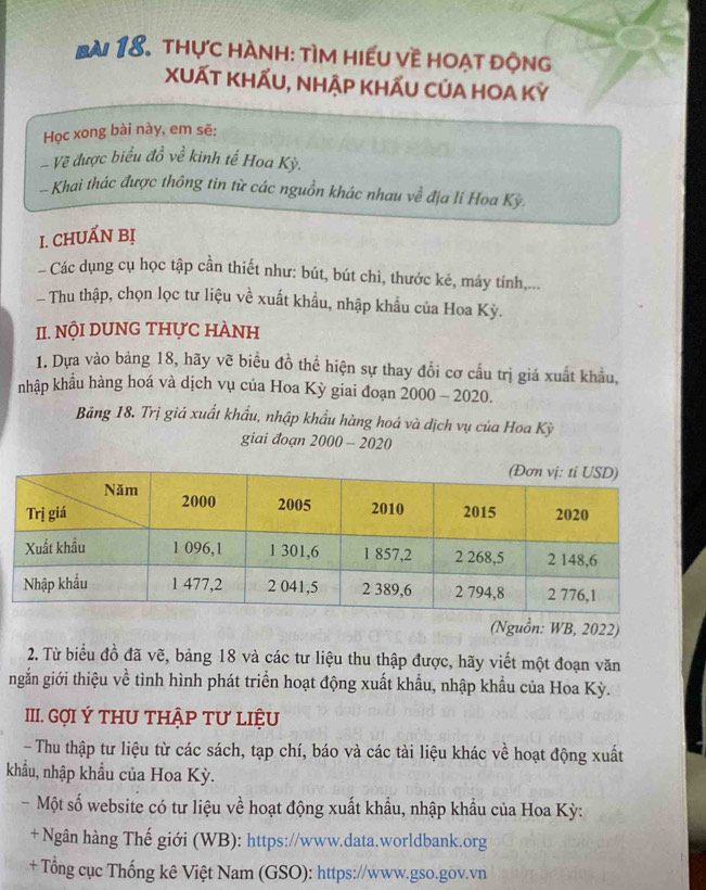 thực hành: tìm hiếu về hoạt động 
XUẤt KhẤU, nhẬp kHẤU CủA HOA Kỳ 
Học xong bài này, em sẽ: 
- Vệ được biểu đồ về kinh tế Hoa Kỳ. 
- Khai thác được thông tin từ các nguồn khác nhau về địa li Hoa Kỳ. 
I. CHUẤN Bị 
Các dụng cụ học tập cần thiết như: bút, bút chì, thước kẻ, máy tính,... 
- Thu thập, chọn lọc tư liệu về xuất khẩu, nhập khẩu của Hoa Kỳ. 
II. Nội dUNG thực hàNh 
1. Dựa vào bảng 18, hãy vẽ biểu đồ thể hiện sự thay đổi cơ cấu trị giá xuất khẩu, 
nhập khẩu hàng hoá và dịch vụ của Hoa Kỳ giai đoạn 2000 - 2020. 
Bảng 18. Trị giá xuất khẩu, nhập khẩu hàng hoá và dịch vụ của Hoa Kỳ 
giai đoạn 2000 - 2020 
(Nguồn: WB, 2022) 
2. Từ biểu đồ đã vẽ, bảng 18 và các tư liệu thu thập được, hãy viết một đoạn văn 
ngắn giới thiệu về tình hình phát triển hoạt động xuất khẩu, nhập khẩu của Hoa Kỳ. 
III. GợI Ý tHU tHập tư liệu 
- Thu thập tư liệu từ các sách, tạp chí, báo và các tài liệu khác về hoạt động xuất 
khẩu, nhập khẩu của Hoa Kỳ. 
- Một số website có tư liệu về hoạt động xuất khẩu, nhập khẩu của Hoa Kỳ: 
+ Ngân hàng Thế giới (WB): https://www.data.worldbank.org 
+ Tổng cục Thống kê Việt Nam (GSO): https://www.gso.gov.vn