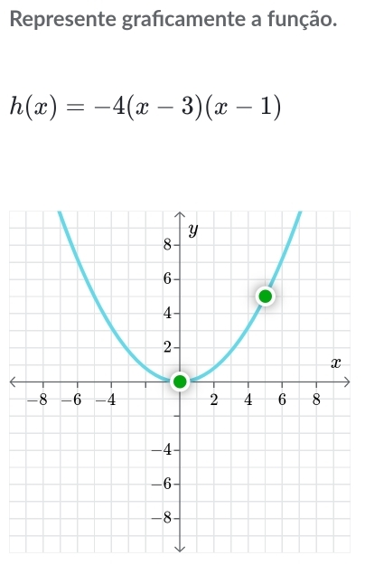 Represente graficamente a função.
h(x)=-4(x-3)(x-1)