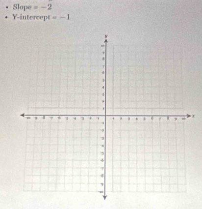 Slope =-2
Y-intercept =-1
x