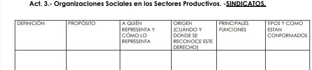 Act. 3.- Organizaciones Sociales en los Sectores Productivos. -SINDICATOS.