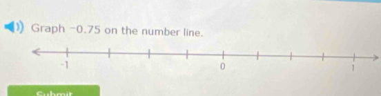 Graph -0.75 on the number line. 
Chmit