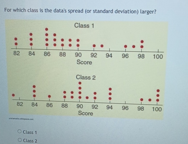 For which class is the data's spread (or standard deviation) larger?
ces com
Class 1
Class 2