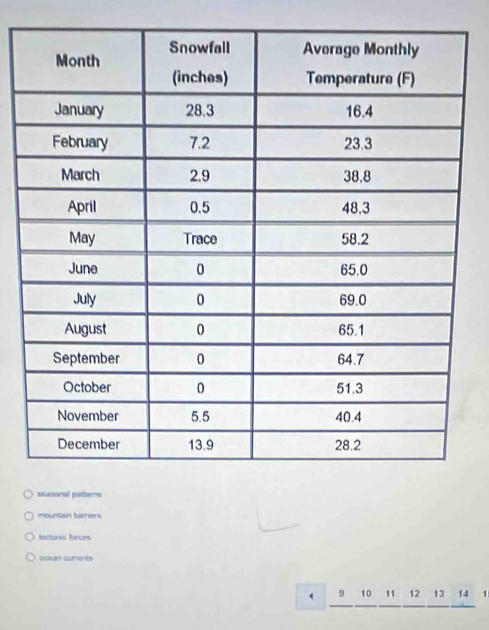 mountain barriers
tectoric forces
ocean curterts
9 10 11 12 13 14 1