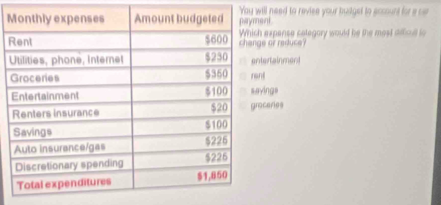 You will need to reviee your budget to acsount for a ca
nt.
expense category would be the mest difficull to
or reduce?
ertainment
l
ings
ceries