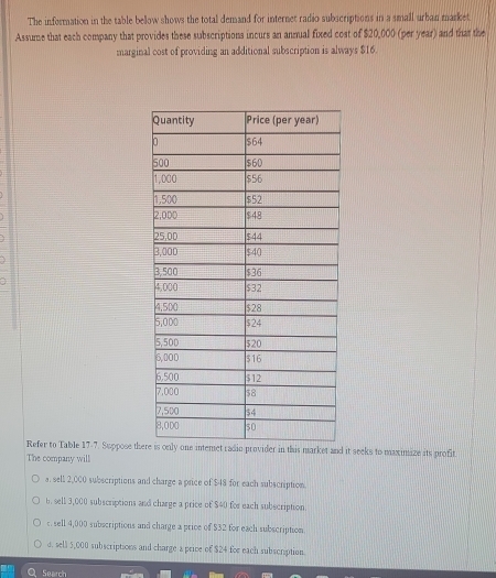 The information in the table below shows the total demand for internet radio subscriptions in a small urban market
Assume that each company that provides these subscriptions incurs an annual fixed cost of $20,000 (per year) and that the
marginal cost of providing an additional subscription is always $16.
a
Refer to Table 17-7. Suppose theis market and it seeks to maximize its profit
The company will
a. sell 2,000 subscriptions and charge a price of $48 for each subscription.
b. sell 3,000 subscriptions and charge a price of $40 for each subscription.
c. sell 4,000 subscriptions and charge a price of $32 for each subscription.
o. sell 5,000 subscriptions and charge a prive of $24 for each subscription.
Q Search