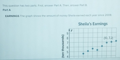 This question has two parts. First, answer Part A. Then, answer Part B.
Part A
EARNINGS The graph shows the amount of money Sheila earned each year since 2008.
Sheila’s Earnings