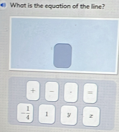 What is the equation of the line?
+ -
=
- 1/4  1 y z