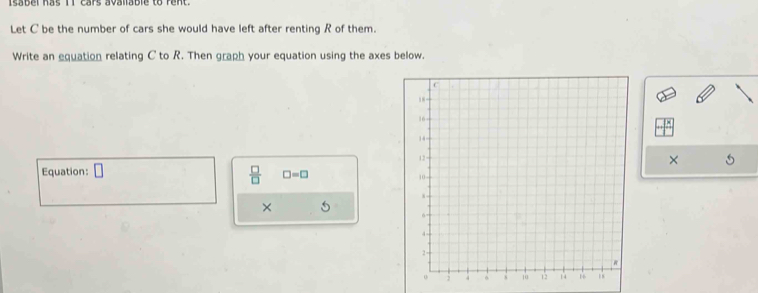 Isabel has 11 cars avaliable to rent. 
Let C be the number of cars she would have left after renting R of them. 
Write an equation relating C to R. Then graph your equation using the axes below. 

×
 □ /□   □ =□
Equation: □ 
× 5