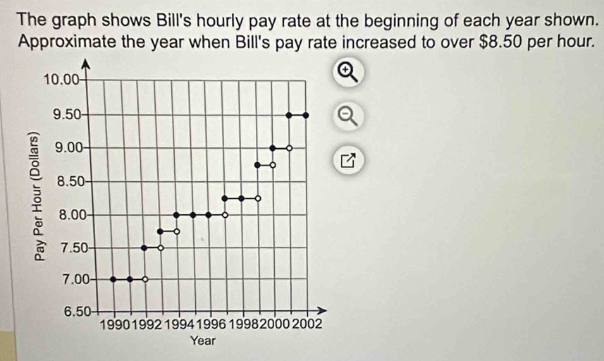 The graph shows Bill's hourly pay rate at the beginning of each year shown. 
Approximate the year when Bill's pay rate increased to over $8.50 per hour.
10.00 -
9.50
9.00
)
8.50
8.00
7.50
7.00
6.50
1990 19 92 1994 19 96 19 9 820 00 2002
Year