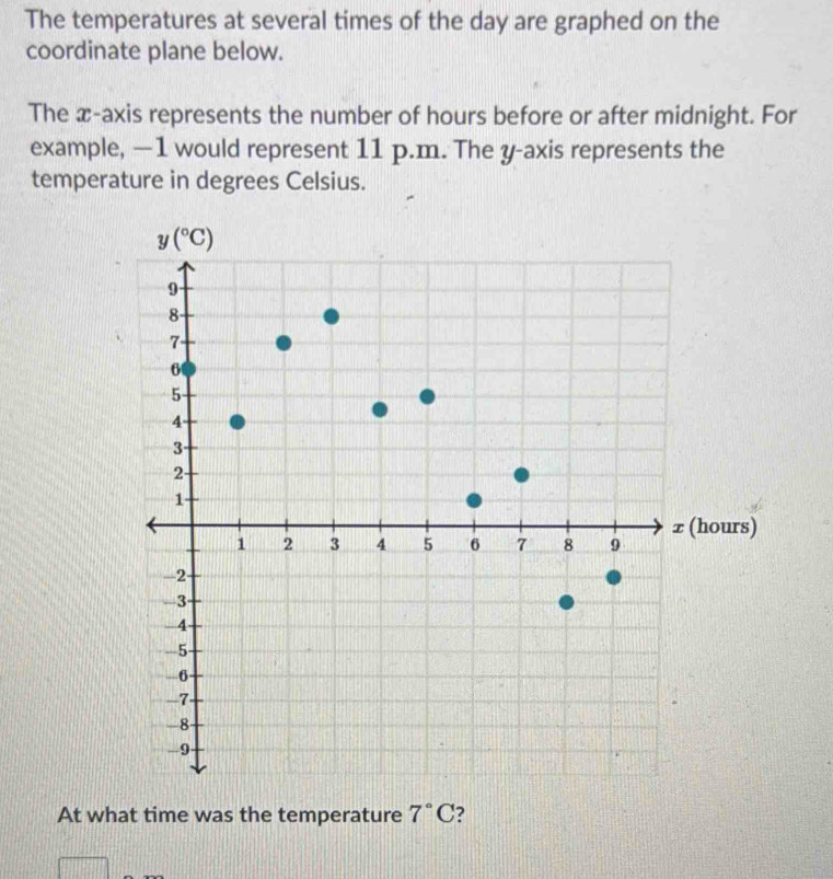 The temperatures at several times of the day are graphed on the
coordinate plane below.
The x-axis represents the number of hours before or after midnight. For
example, —1 would represent 11 p.m. The y-axis represents the
temperature in degrees Celsius.
At what time was the temperature 7°C ?