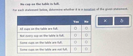 No cup on the table is full. 
For each statement below, determine whether it is a negation of the given statement. 
× 5