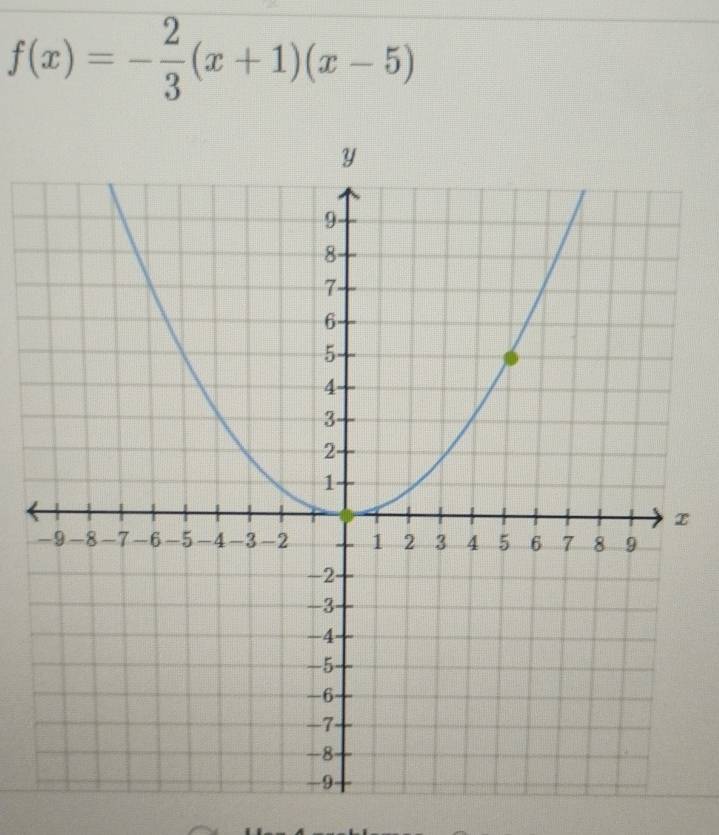 f(x)=- 2/3 (x+1)(x-5)
x