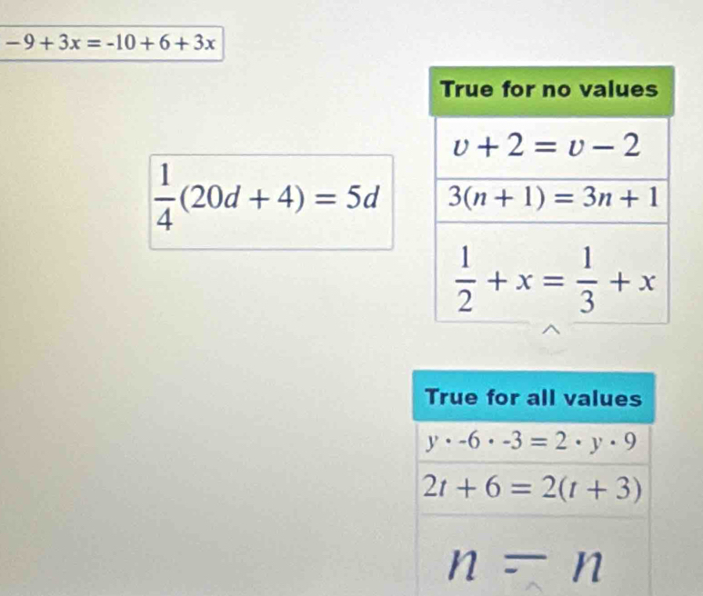 -9+3x=-10+6+3x
 1/4 (20d+4)=5d