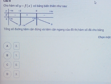 Cau 8
Cho hàm số y=f(x) có bảng biến thiên như sau:
Tổng số đường tiệm cận đứng và tiệm cận ngang của đồ thị hàm số đã cho bằng
Chọn một
A 2.
B 1.
C D.
D 3.