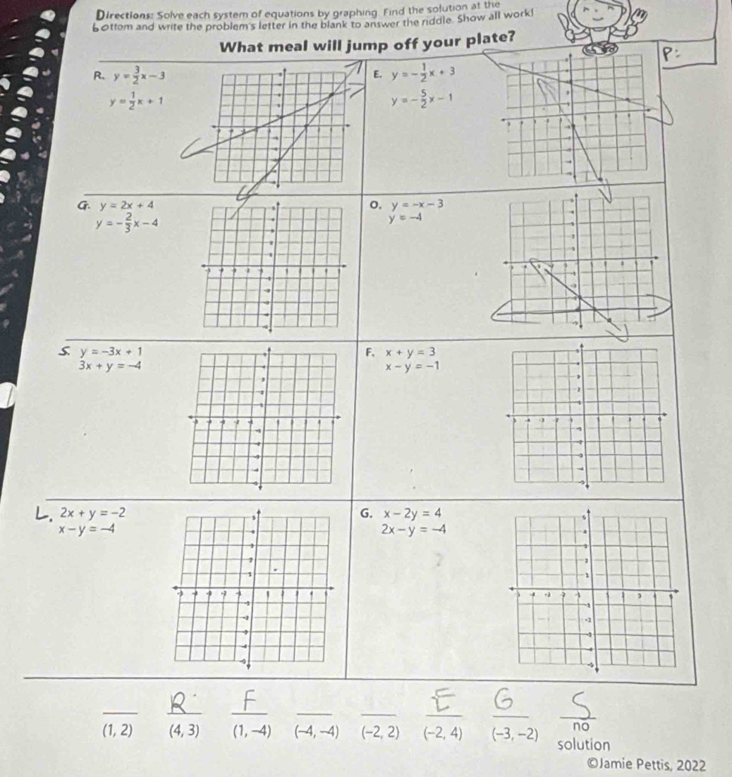 Directions: Solve each system of equations by graphing. Find the solution at the
60ttom and write the problem's letter in the blank to answer the riddle. Show all workl
What meal will jump off your plate?
R. y= 3/2 x-3 y=- 1/2 x+3
E.
y= 1/2 x+1
y=- 5/2 x-1
G. y=2x+4 o. y=-x-3
y=- 2/3 x-4
y=-4
y=-3x+1
F. x+y=3
3x+y=-4
x-y=-1
2x+y=-2
G. x-2y=4
x-y=-4
2x-y=-4
_
_
_
_
_
__
_
(1,2) (4,3) (1,-4) (-4,-4) (-2,2) (-2,4) (-3,-2) solution
©Jamie Pettis, 2022