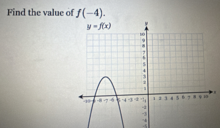 Find the value of f(-4).
x
-5