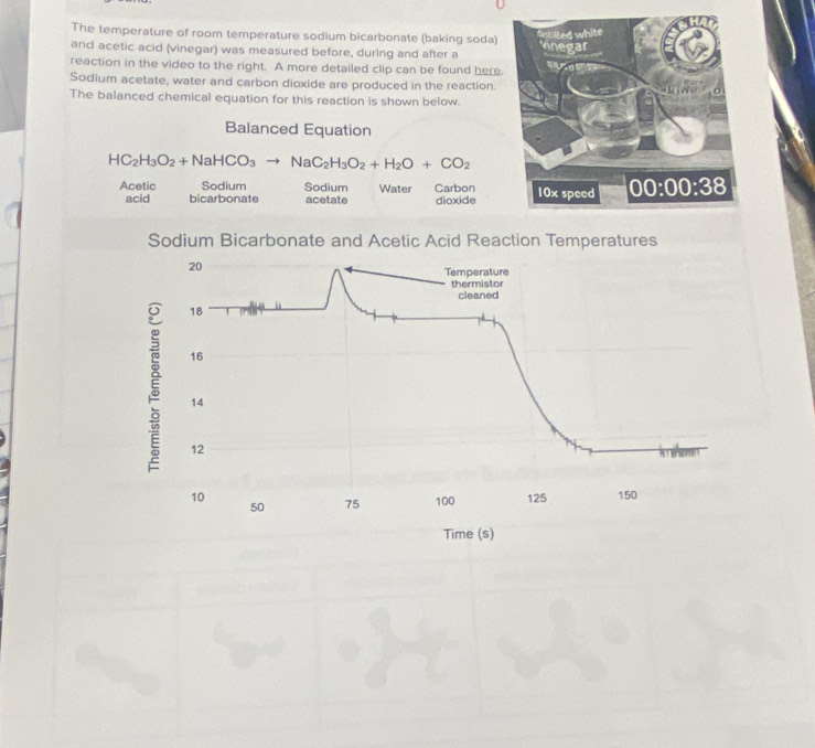 The temperature of room temperature sodium bicarbonate (baking soda)
and acetic acid (vinegar) was measured before, during and after a 
reaction in the video to the right. A more detailed clip can be found here
Sodium acetate, water and carbon dioxide are produced in the reaction.
The balanced chemical equation for this reaction is shown below.
Balanced Equation
HC_2H_3O_2+NaHCO_3to NaC_2H_3O_2+H_2O+CO_2
Acetic Sodium Sodium Water Carbon
acid bicarbonate acetate dioxide
Sodium Bicarbonate and Acetic Acid Reaction Temperatures