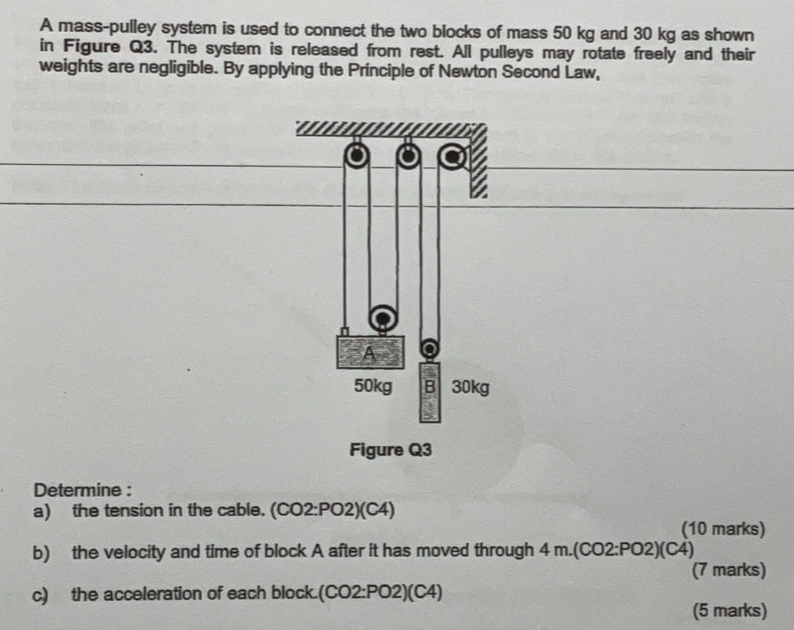 A mass-pulley system is used to connect the two blocks of mass 50 kg and 30 kg as shown 
in Figure Q3. The system is released from rest. All pulleys may rotate freely and their 
weights are negligible. By applying the Prínciple of Newton Second Law, 
Determine : 
a) the tension in the cable. (CO2:PO2)(C4) 
(10 marks) 
b) the velocity and time of block A after it has moved through 4 m. 1002 P∩ 2)( 4) 
(7 marks) 
c) the acceleration of each block.(CO2:PO2)(C4) 
(5 marks)