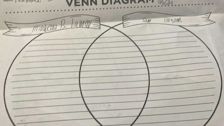 Venn DiäGräm 
_