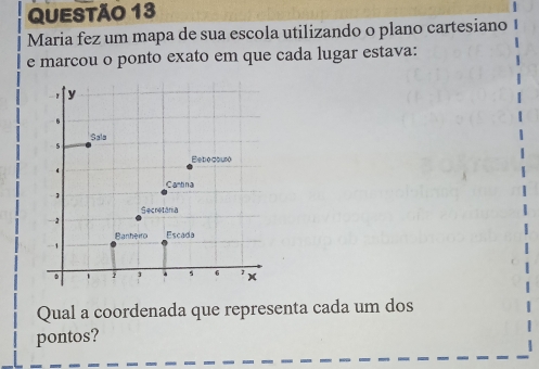 Maria fez um mapa de sua escola utilizando o plano cartesiano 
e marcou o ponto exato em que cada lugar estava: 
Qual a coordenada que representa cada um dos 
pontos?