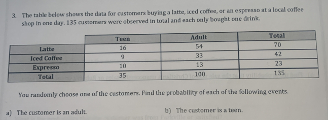 The table below shows the data for customers buying a latte, iced coffee, or an espresso at a local coffee 
shop in one day. 135 customers were observed in total and each only bought one drink. 
You randomly choose one of the customers. Find the probability of each of the following events. 
a) The customer is an adult. b) The customer is a teen.