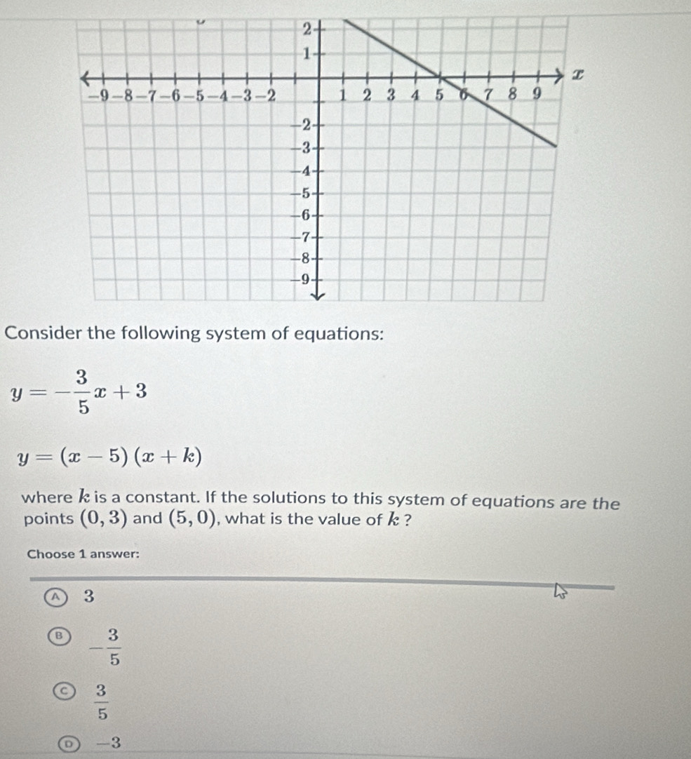 Consider the following system of equations:
y=- 3/5 x+3
y=(x-5)(x+k)
where k is a constant. If the solutions to this system of equations are the
points (0,3) and (5,0) , what is the value of k ?
Choose 1 answer:
A 3
B - 3/5 
 3/5 
D -3