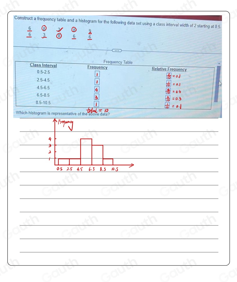 Solved: Construct a frequency table and a histogram for the following ...