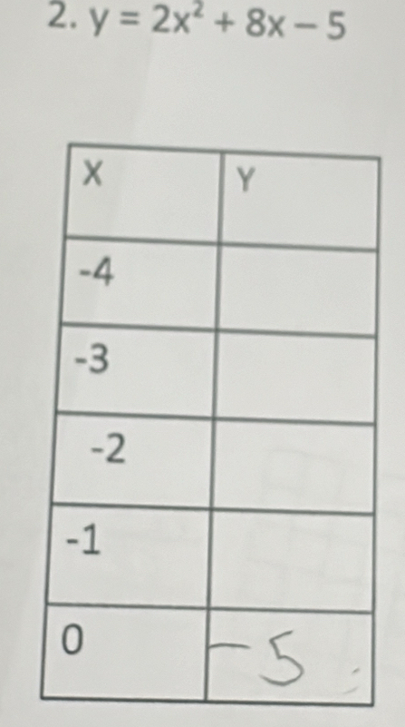 y=2x^2+8x-5