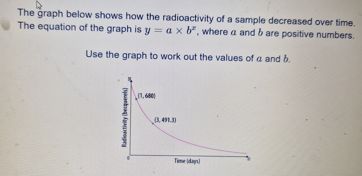 The graph below shows how the radioactivity of a sample decreased over time.
The equation of the graph is y=a* b^x , where a and b are positive numbers.
Use the graph to work out the values of a and b.