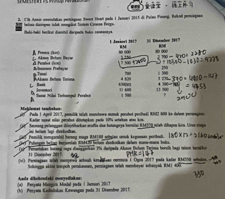 SEMESTER1 FS Prinsip Perakaunan
.
 
2. Cik Annie memulakan perniagaan Sweet Heart pada 1 Januari 2015 di Pulau Pinang. Rekod perniagaan
beliau disimpan tidak mengikut Sistem Catatan Bergu.
Baki-baki berikut diambil daripada buku catatannya.
1 Januari 2017 31 Disember 2017
RM
RM
A Premis (kos) 80 000 80 000
Akaun Belum Bayar 3 250 ) 700
A Perabot (kos) 7500 ?
A Insurans Prabayar 250
Tunai 700 1 300
AAkaun Belum Terima 4 820 5 270
C Bank 630(kt) 4 300
Inventori 11 600 13 500
Susut Nilaí Terkumpul Perabot 1 500 ?
A
Maklumat tambahan:
() Pada 1 April 2017, pemilik telah membawa masuk perabot períbadi RM2 800 ke dalam perntagaan.
Kadar susut nilai perabot ditetapkan pada 10% setabun atas kos.
(ü)  Seorang pelanggan diisytiharkan muflis dan hutangnya bernilai RM370 telah dihapus kira. Urus maga
ini belum lagi direkodkan.
(i) Pemilik mengambil barang niaga RM180 schulan untuk kegunaan peribadi.
(iv) Pulangan belian berjumlah RM420 belum direkodkan dalam mana-mana buku.
(v) Peruntukan hutang ragu dianggarkan 3% daripada Akaun Belum Terima bersíh bagí tabun berakhir
31 Disember 2017.
(vi) Perniagaan telah menyewa sebuah kend an oermuta I Ogos 2017 pada kadar RM350 sebulan.
Schingga akhir tempoh perakaunan, perniagaan telah membayar sebanyak RM1 400.
Anda díkehendaki menyediakan:
(a) Penyata Mengira Modal pada 1 Januari 2017
(b) Penyata Kedudukan Kewangan pada 31 Disember 2017.