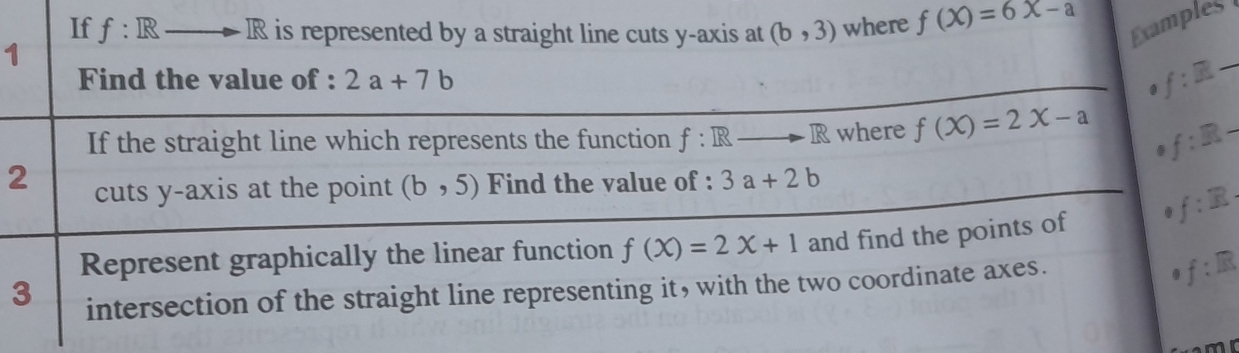 f(X)=6X-a ple 
1