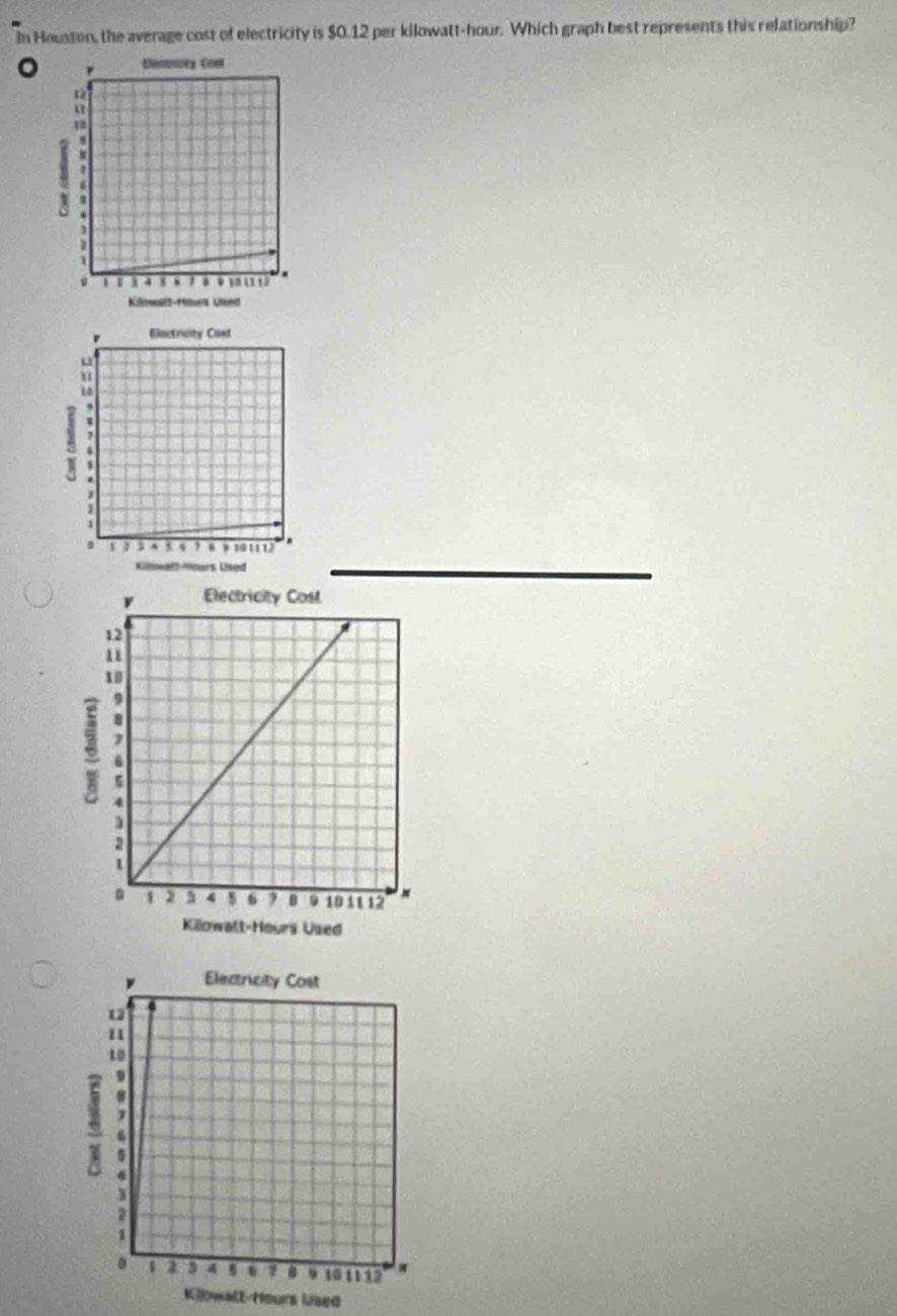 In Houston, the average cost of electricity is $0.12 per kilowatt-hour. Which graph best represents this relationship? 
。 
Kllowall-Heurs lsed